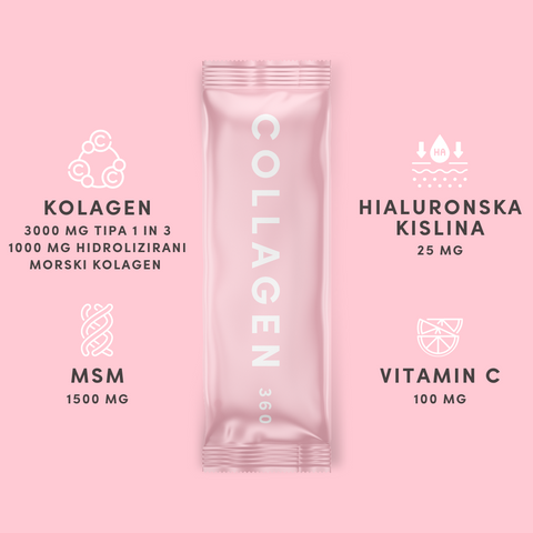 COLLAGEN 360 Tester